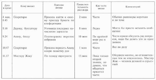 Журнал регистрации телефонных звонков образец