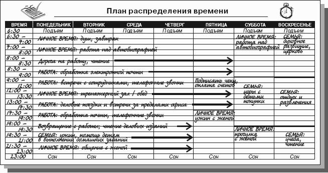 Составить план времени. Тайм менеджмент пример планирования. Тайм менеджмент таблица. Планирование времени тайм менеджмент таблица. Тайм менеджмент пример планирования на неделю.