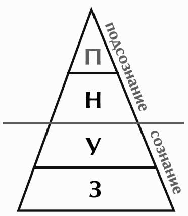 Тайм-менеджмент. Время руководителя: 24+2