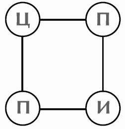 Тайм-менеджмент. Время руководителя: 24+2