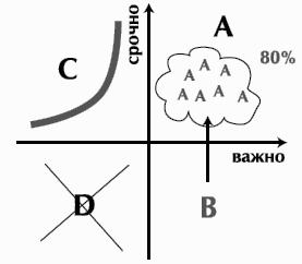 Тайм-менеджмент. Время руководителя: 24+2