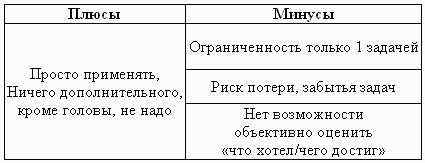 Тайм-менеджмент. Время руководителя: 24+2