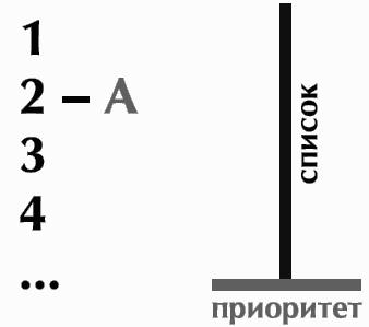 Тайм-менеджмент. Время руководителя: 24+2
