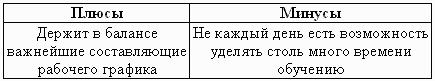 Тайм-менеджмент. Время руководителя: 24+2