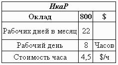 Тайм-менеджмент. Время руководителя: 24+2
