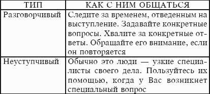 Тайм-менеджмент за 30 минут