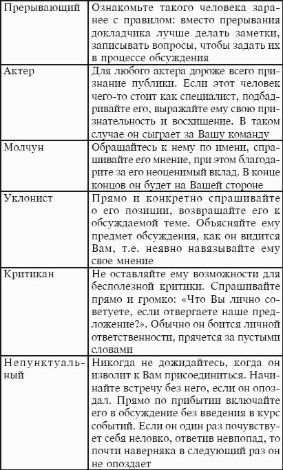 Тайм-менеджмент за 30 минут