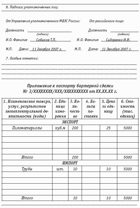 Торговые операции неспециализированных организаций: правила торговли, бухгалтерский учет и налогообложение.