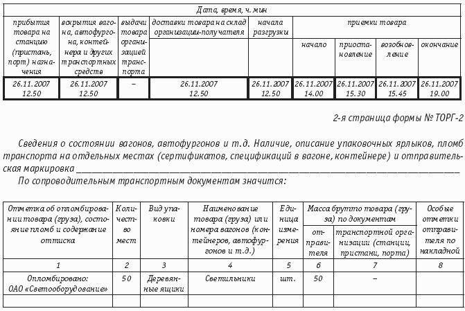 Торговые операции неспециализированных организаций: правила торговли, бухгалтерский учет и налогообложение.