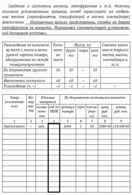 Торговые операции неспециализированных организаций: правила торговли, бухгалтерский учет и налогообложение.