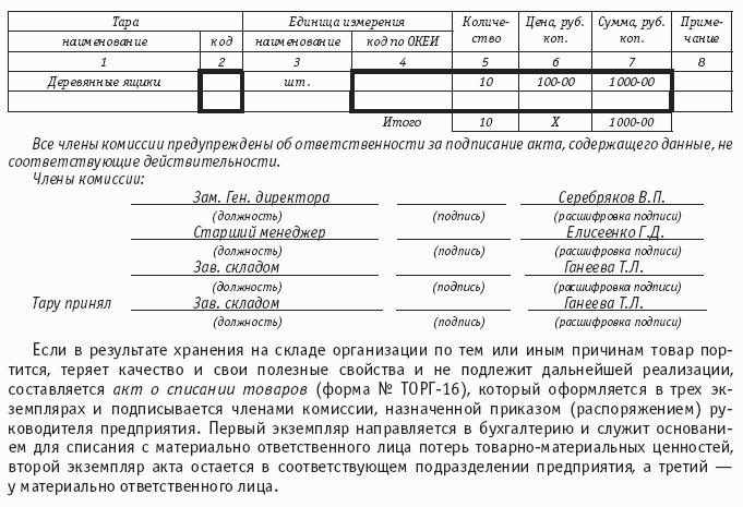 Торговые операции неспециализированных организаций: правила торговли, бухгалтерский учет и налогообложение.