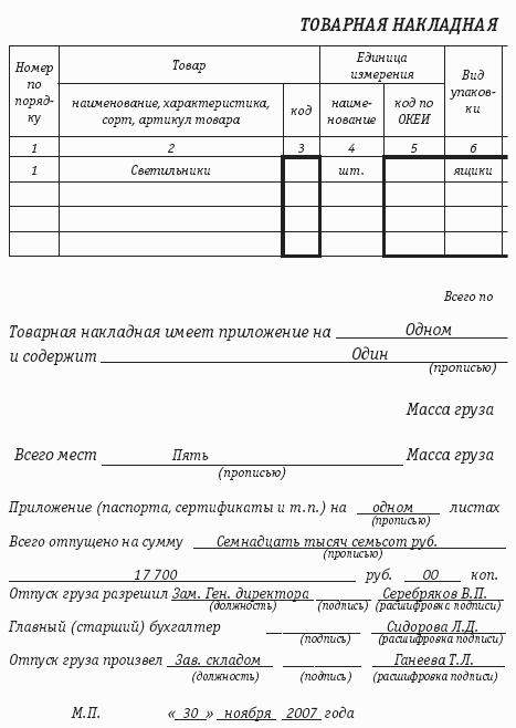 Торговые операции неспециализированных организаций: правила торговли, бухгалтерский учет и налогообложение.