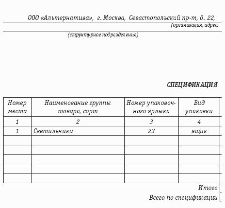 Торговые операции неспециализированных организаций: правила торговли, бухгалтерский учет и налогообложение.