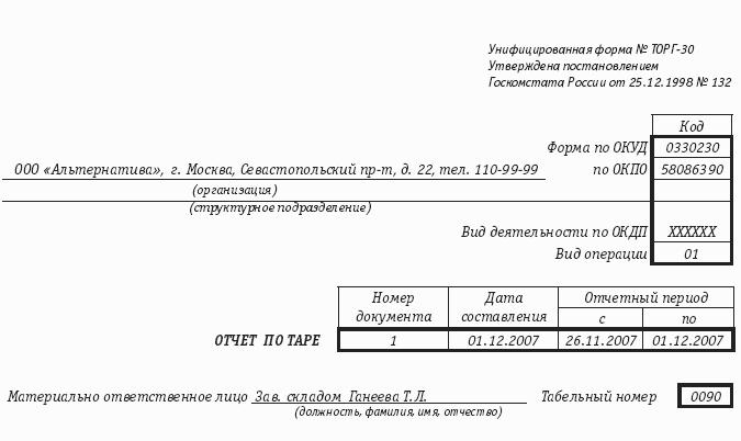 Торговые операции неспециализированных организаций: правила торговли, бухгалтерский учет и налогообложение.