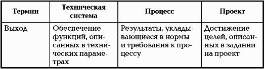 Тотальный риск-менеджмент