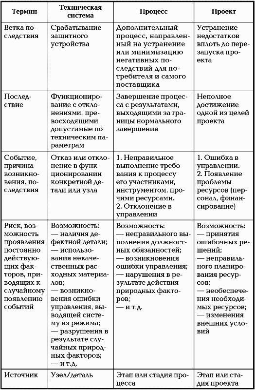 Тотальный риск-менеджмент