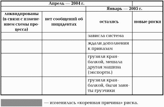 Тотальный риск-менеджмент