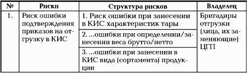 Тотальный риск-менеджмент
