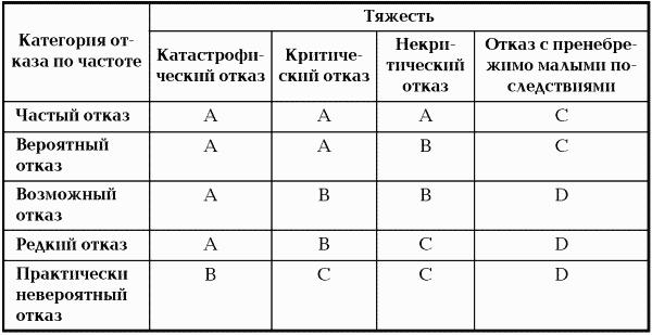 Тотальный риск-менеджмент