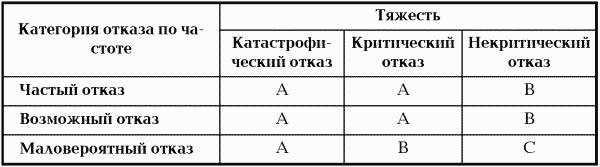 Тотальный риск-менеджмент