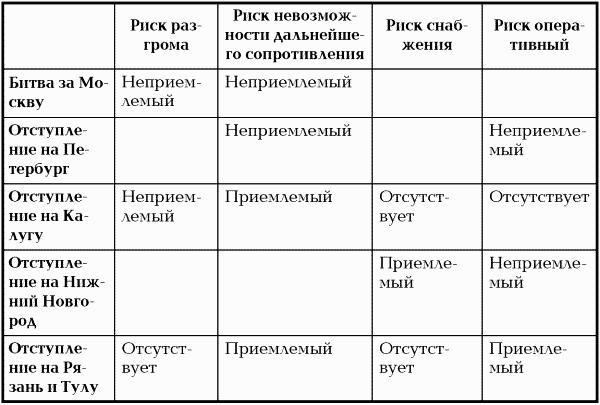 Тотальный риск-менеджмент