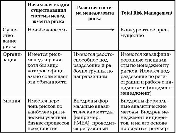 Тотальный риск-менеджмент