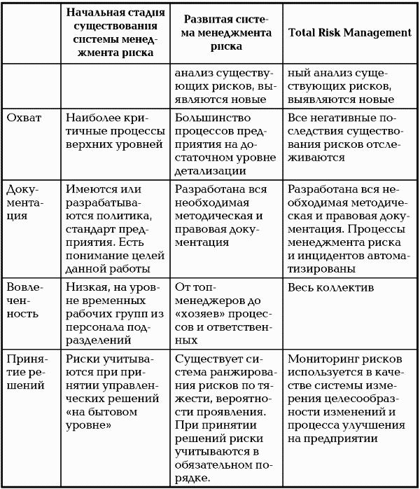 Тотальный риск-менеджмент