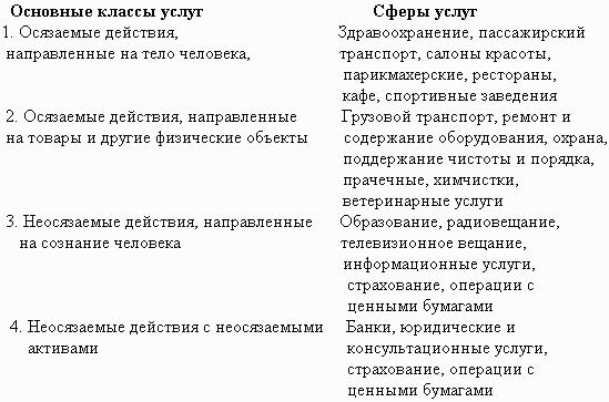Товарная политика предприятия
