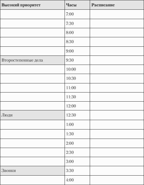 Трансформация бизнеса. Построение эффективной компании
