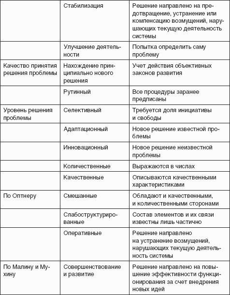 Классификация социальных проектов по характеру проектируемых изменений