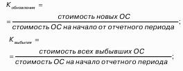 Теория статистики