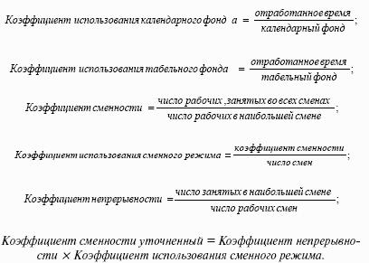 ������ ����������: �������� ������