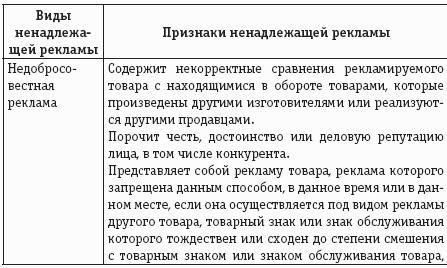 Учет и налогообложение расходов на рекламу