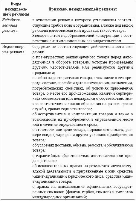 Учет и налогообложение расходов на рекламу