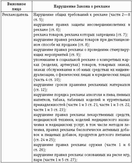 Учет и налогообложение расходов на рекламу