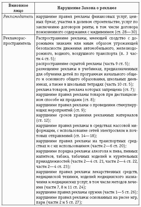 Учет и налогообложение расходов на рекламу