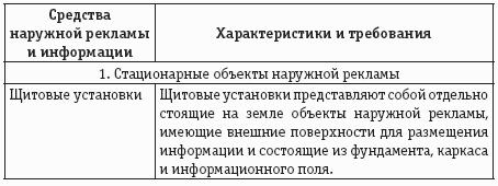 Учет и налогообложение расходов на рекламу