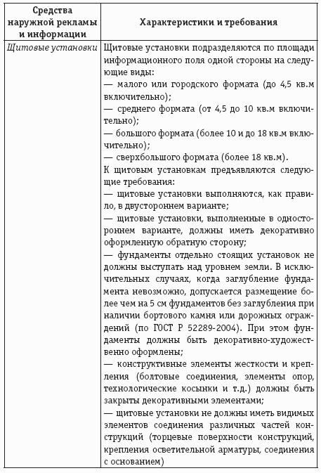 Учет и налогообложение расходов на рекламу