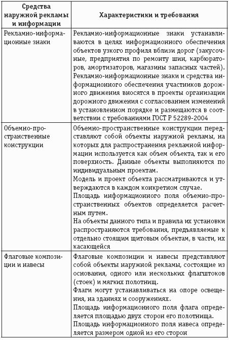 Учет и налогообложение расходов на рекламу