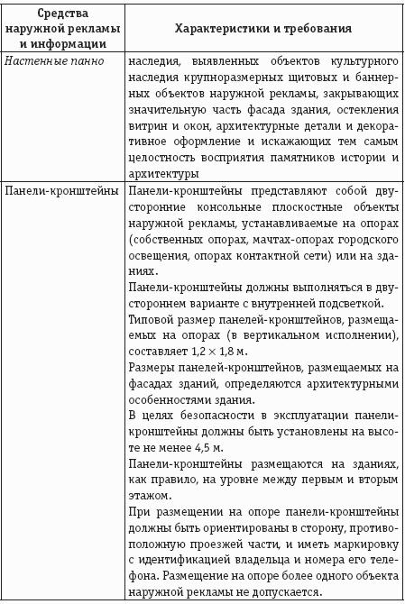 Учет и налогообложение расходов на рекламу