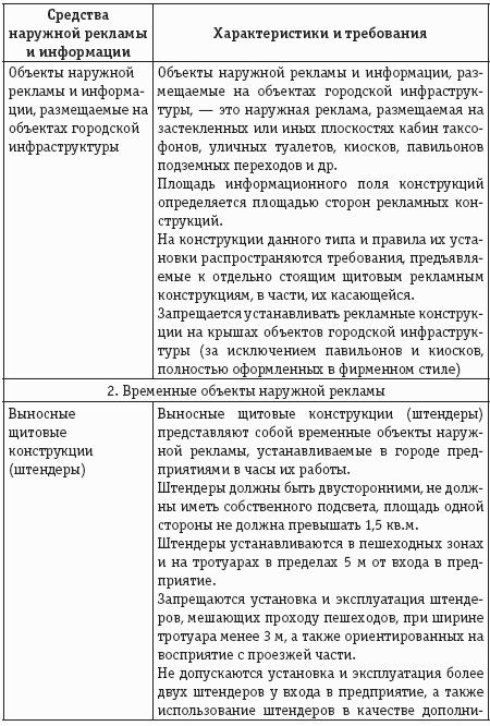 Учет и налогообложение расходов на рекламу