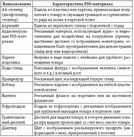 Учет и налогообложение расходов на рекламу