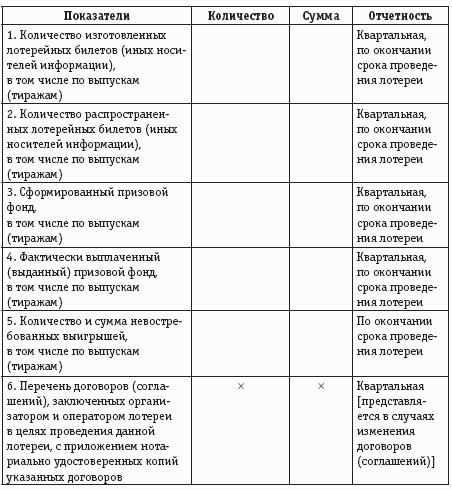 Учет и налогообложение расходов на рекламу