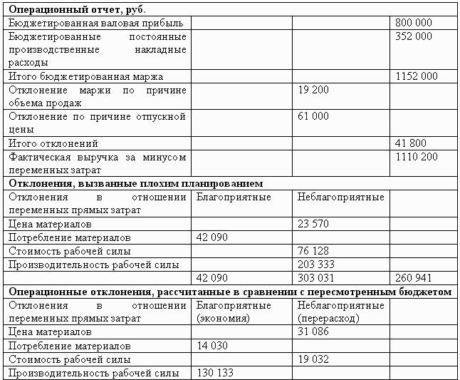 Управленческий учет в США