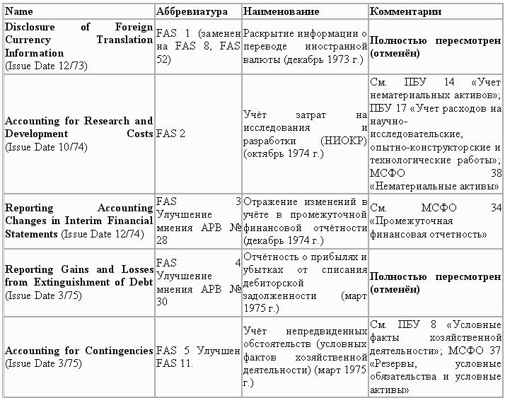 Управленческий учет в США