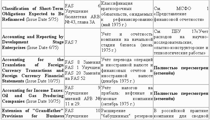 Управленческий учет в США