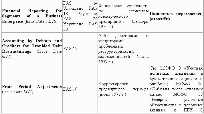 Управленческий учет в США