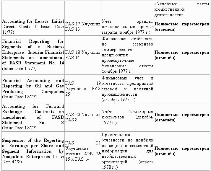 Управленческий учет в США