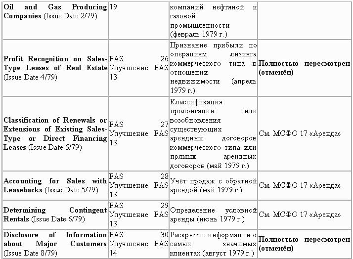 Управленческий учет в США