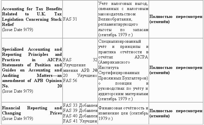 Управленческий учет в США